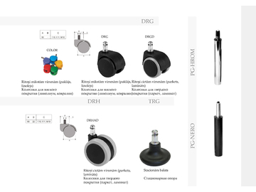 Castors and gas cylinders